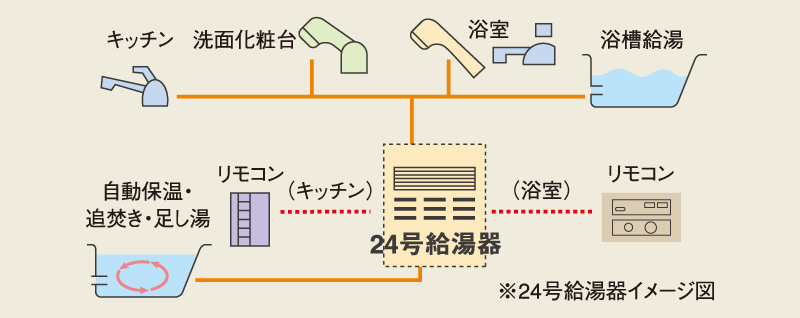 24号給湯器