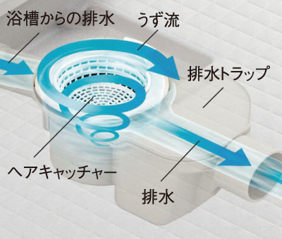 くるりんポイ排水口