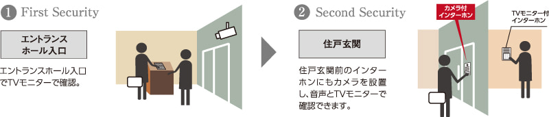 2重の玄関オートロックシステム