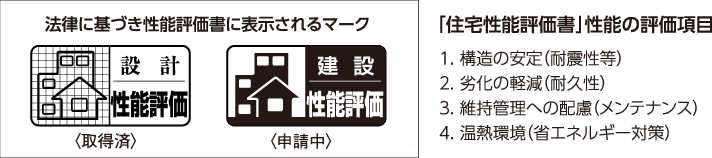 2つの「住宅性能評価書」付きマンション