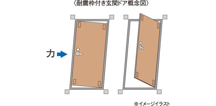 耐震枠付き玄関ドア